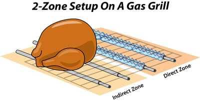 2-zone grill setup 2-zone grill setup