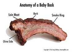 baby back ribs baby back ribs