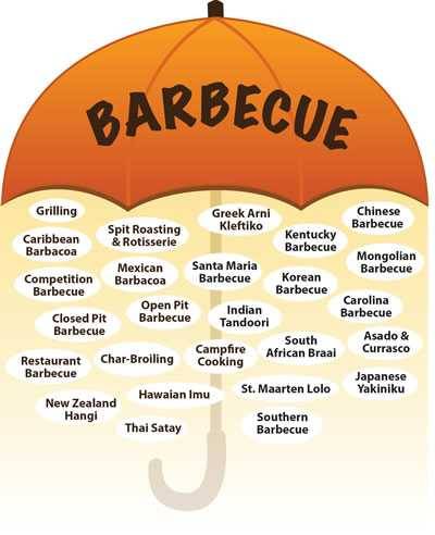 barbecue defined barbecue defined