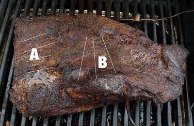Smoked brisket diagram for slicing
