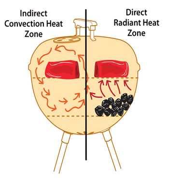 convection vs radiant heat in a charcoal grill convection vs radiant heat in a charcoal grill