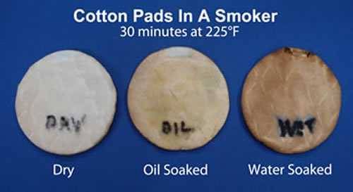 smoke sticks to water on a cotton pad smoke sticks to water on a cotton pad in smokers