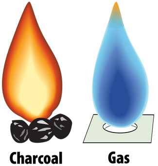 blue flame from gas and red flame from charcoal blue flame from gas and red flame from charcoal