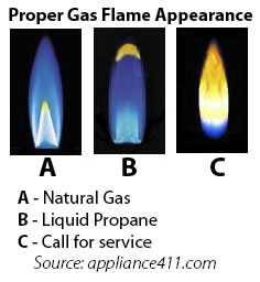 gas flames gas flames