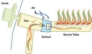 illustration of how a gas valve works illustration of how a gas valve works