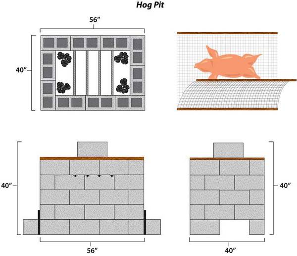 illustration of dimensions for hog pit constructed from concrete blocks illustration of dimensions for hog pit constructed from concrete blocks
