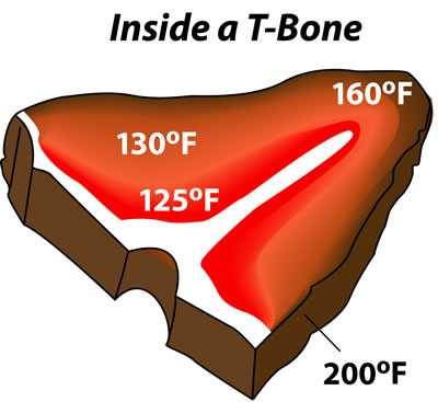 effect on meat by bone effect of bone on meat