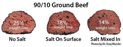 salt on burgers The effect of salt on burgers