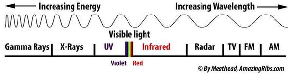 spectrum light spectrum