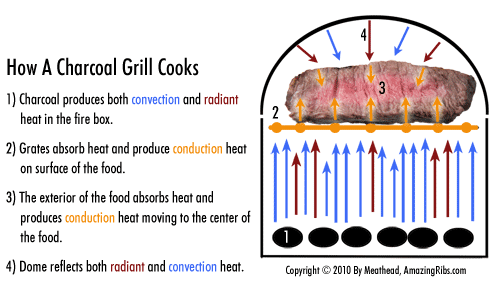 charcoal grill thermodynamics charcoal grill thermodynamics