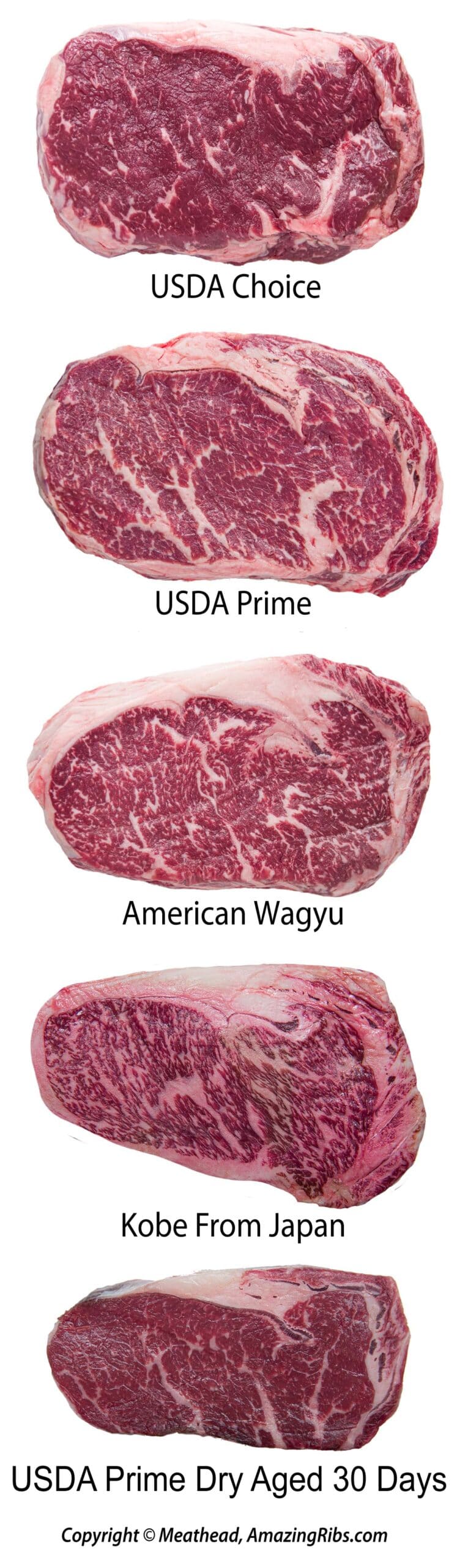 beef grades