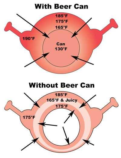 beer can cutaway