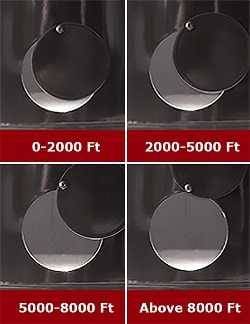 Four images of a round hole with a round cover showing how the cover should be set for different elevations of 1 to 2000 feet up to 8000 feet.