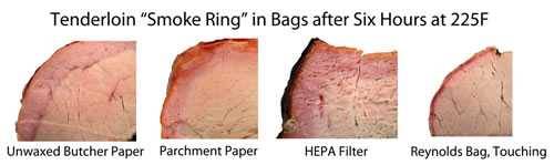 smoke ring in bags smoke ring in bags