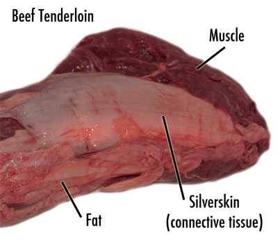 meat parts meat parts